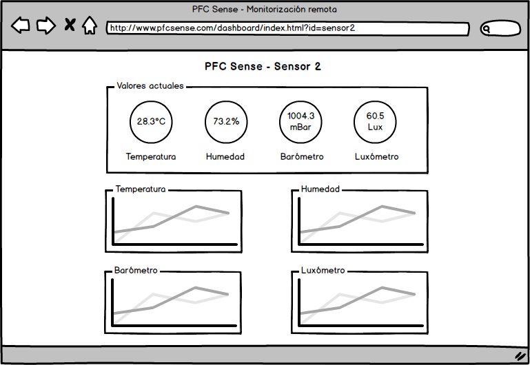 Análisis De La Interfaz De Usuario Pfc Sense Memoria