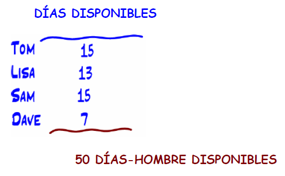 Estimando usando velocidad estimada