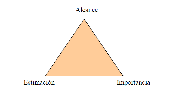 Variables dependientes