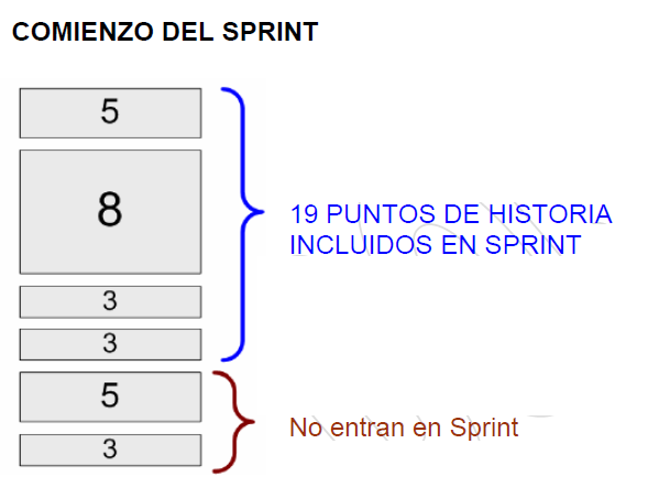 No entran en el sprint