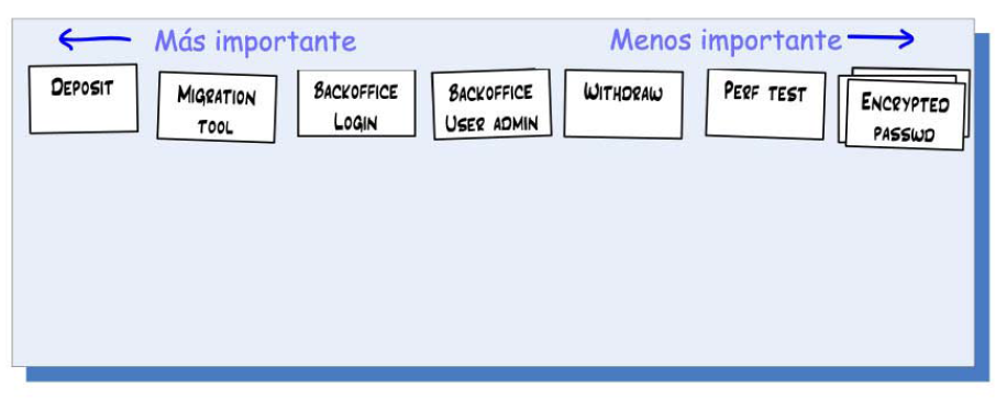 Orden de las tarjetas